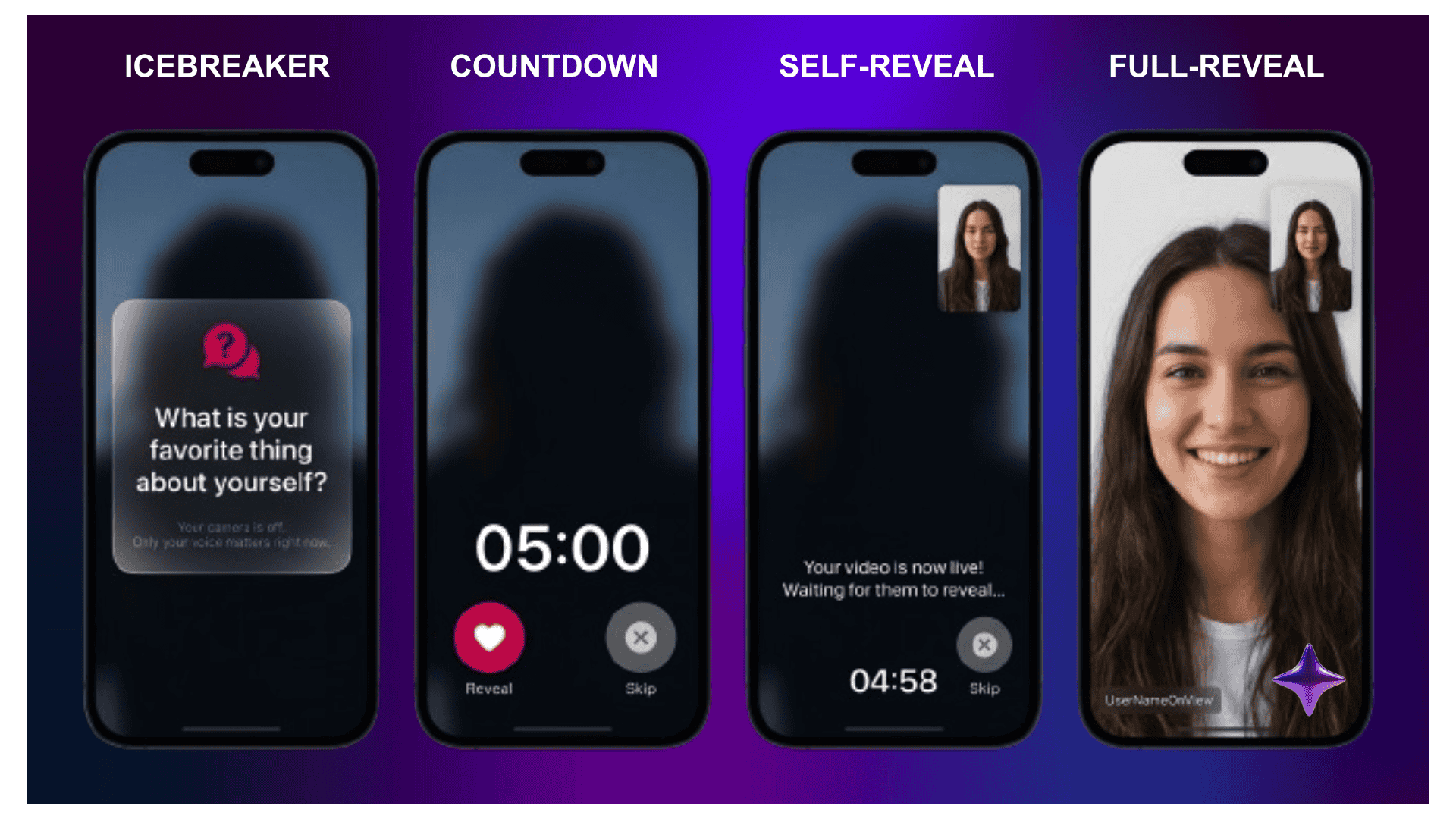 Blind date screen
